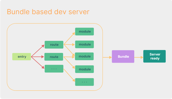 Vue-cli.png